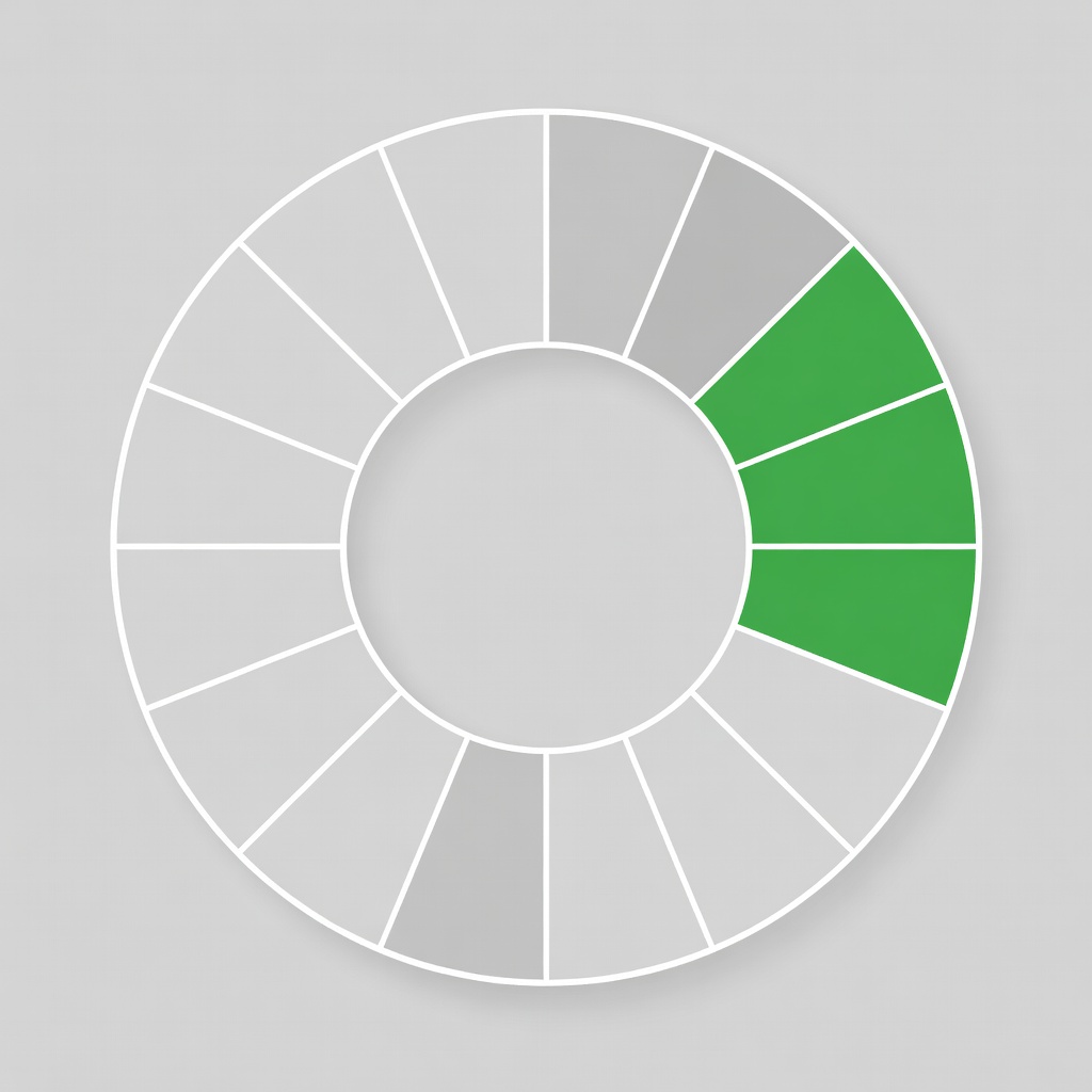 Circular habit progress wheel visualization